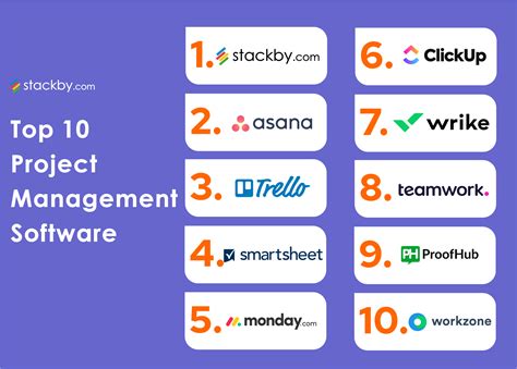 top ten project management software